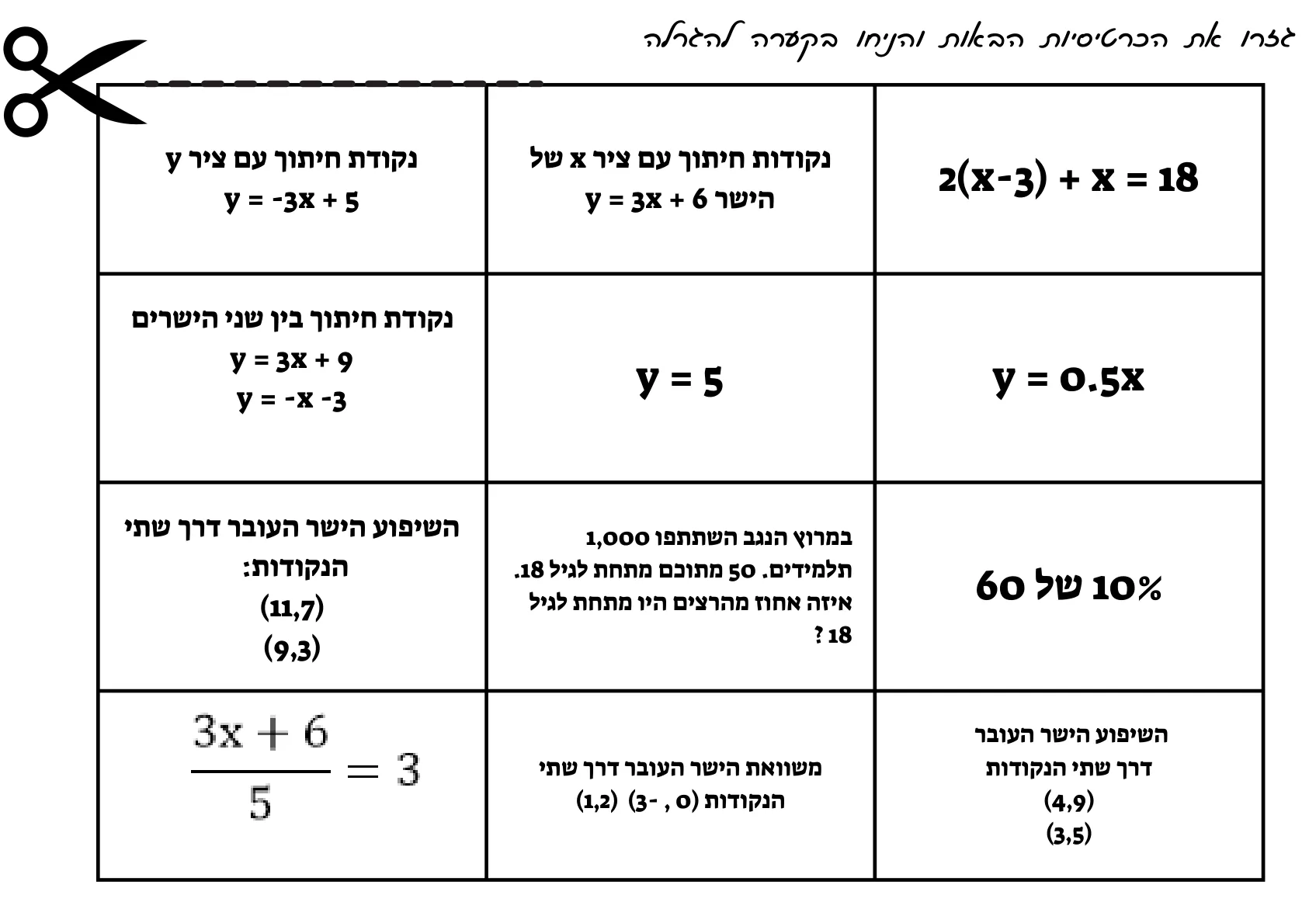 עמוד 1 מתוך 7 — בינגו