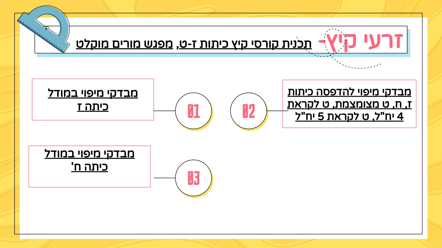 עמוד 4 מתוך 12 — מסכמים שנה