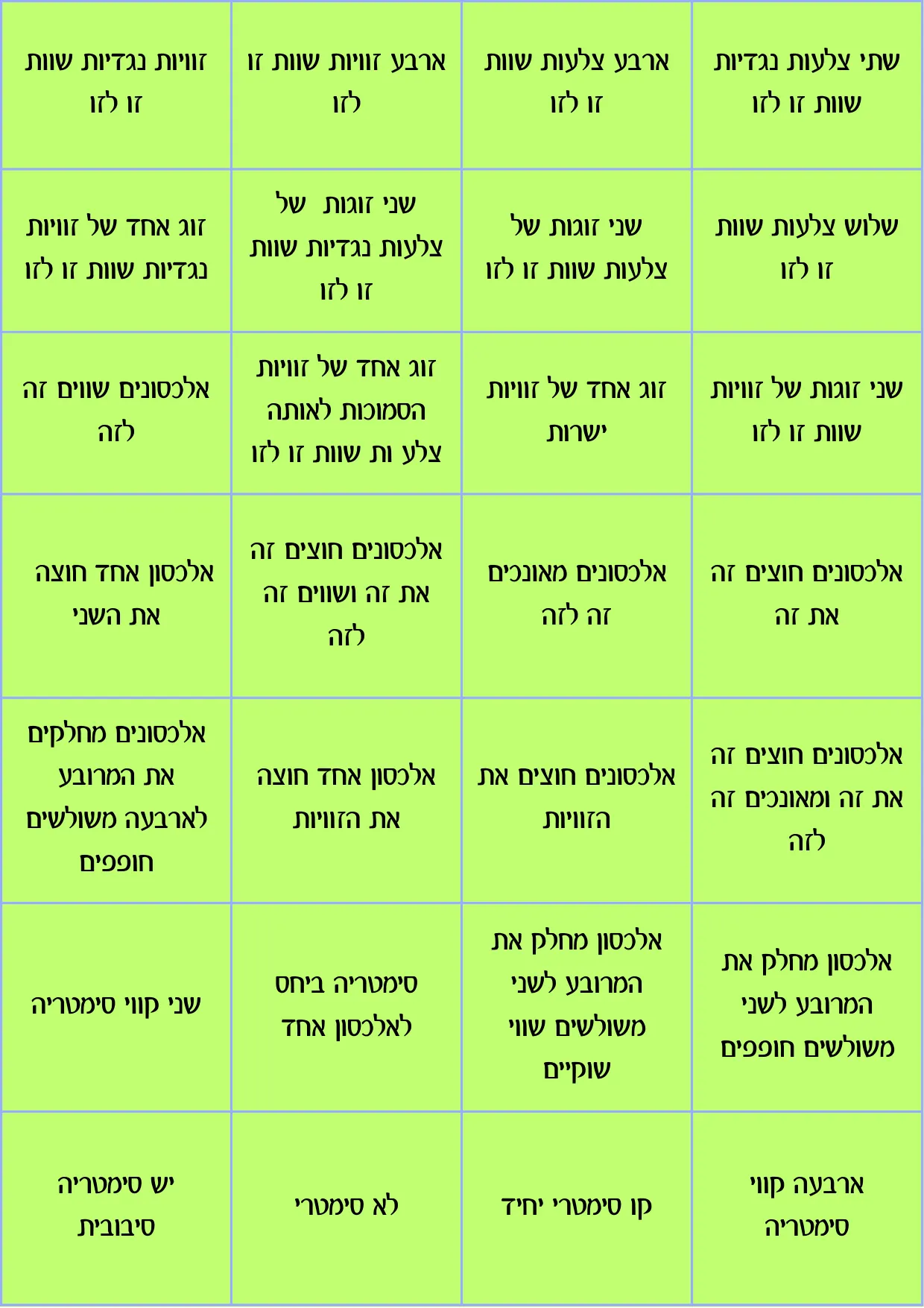 עמוד 2 מתוך 2 — בינגו גיאומטריה