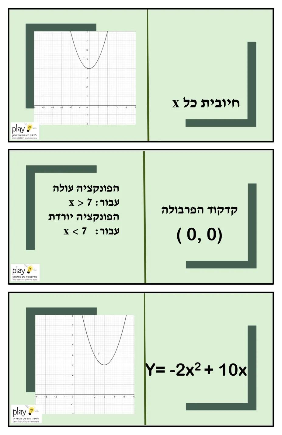 עמוד 4 מתוך 7 — מאפייני הפונקציה הריבועית-דומינו