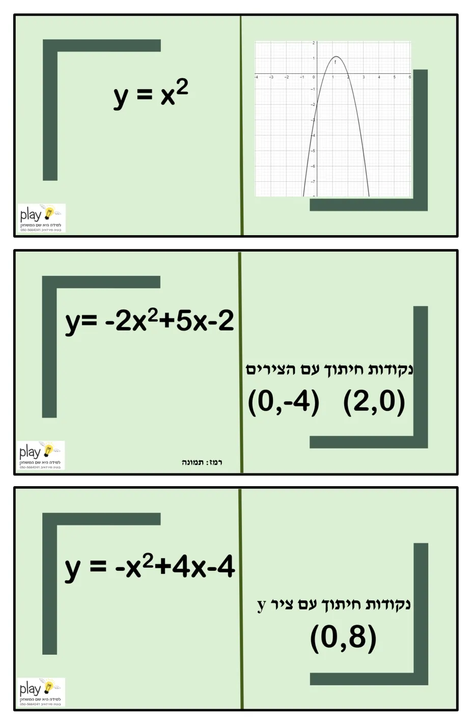 עמוד 5 מתוך 7 — מאפייני הפונקציה הריבועית-דומינו