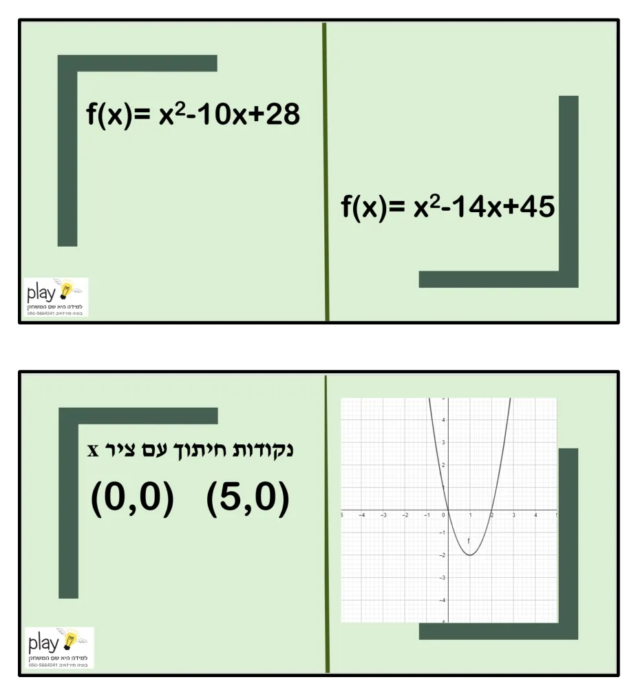 עמוד 7 מתוך 7 — מאפייני הפונקציה הריבועית-דומינו