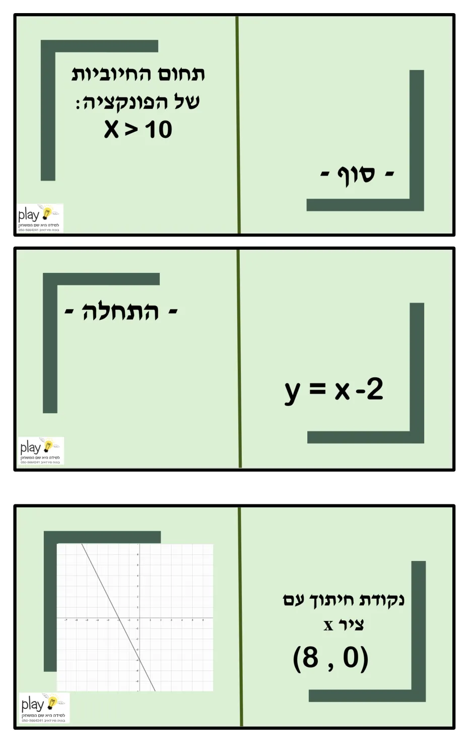 עמוד 1 מתוך 7 — מאפייני הפונקציה הקווית-דומינו