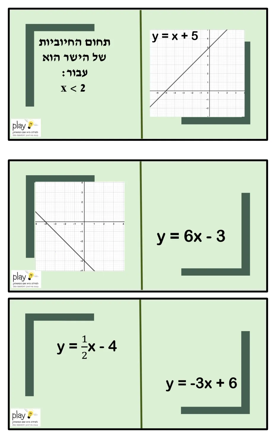 עמוד 2 מתוך 7 — מאפייני הפונקציה הקווית-דומינו
