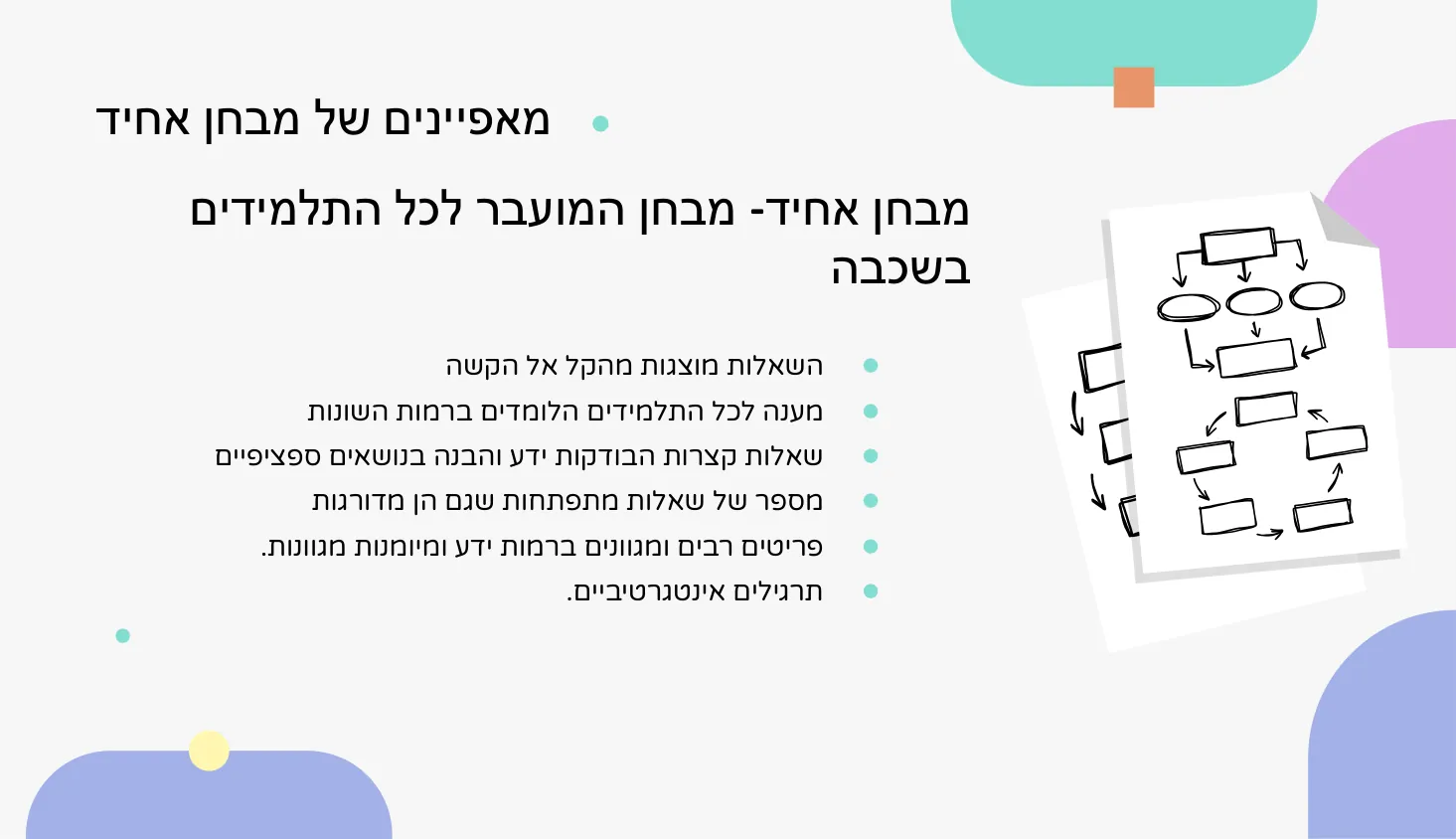עמוד 3 מתוך 7 — סדנת הכנה למבחן