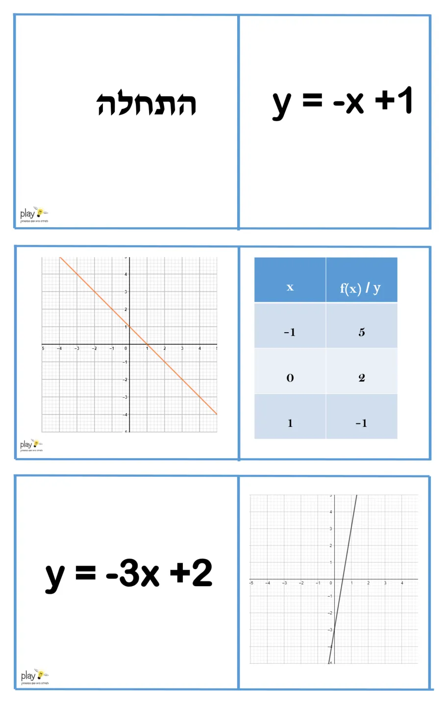 עמוד 1 מתוך 5 — דומינו מעבר בין ייצוגים