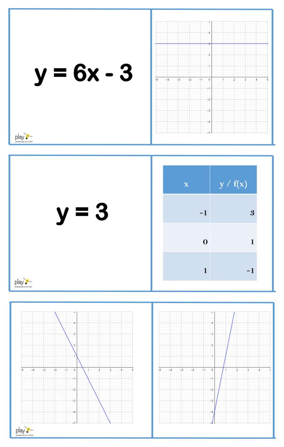 עמוד 2 מתוך 5 — דומינו מעבר בין ייצוגים