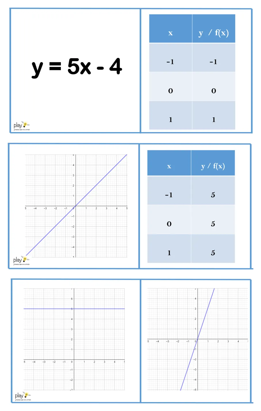 עמוד 3 מתוך 5 — דומינו מעבר בין ייצוגים