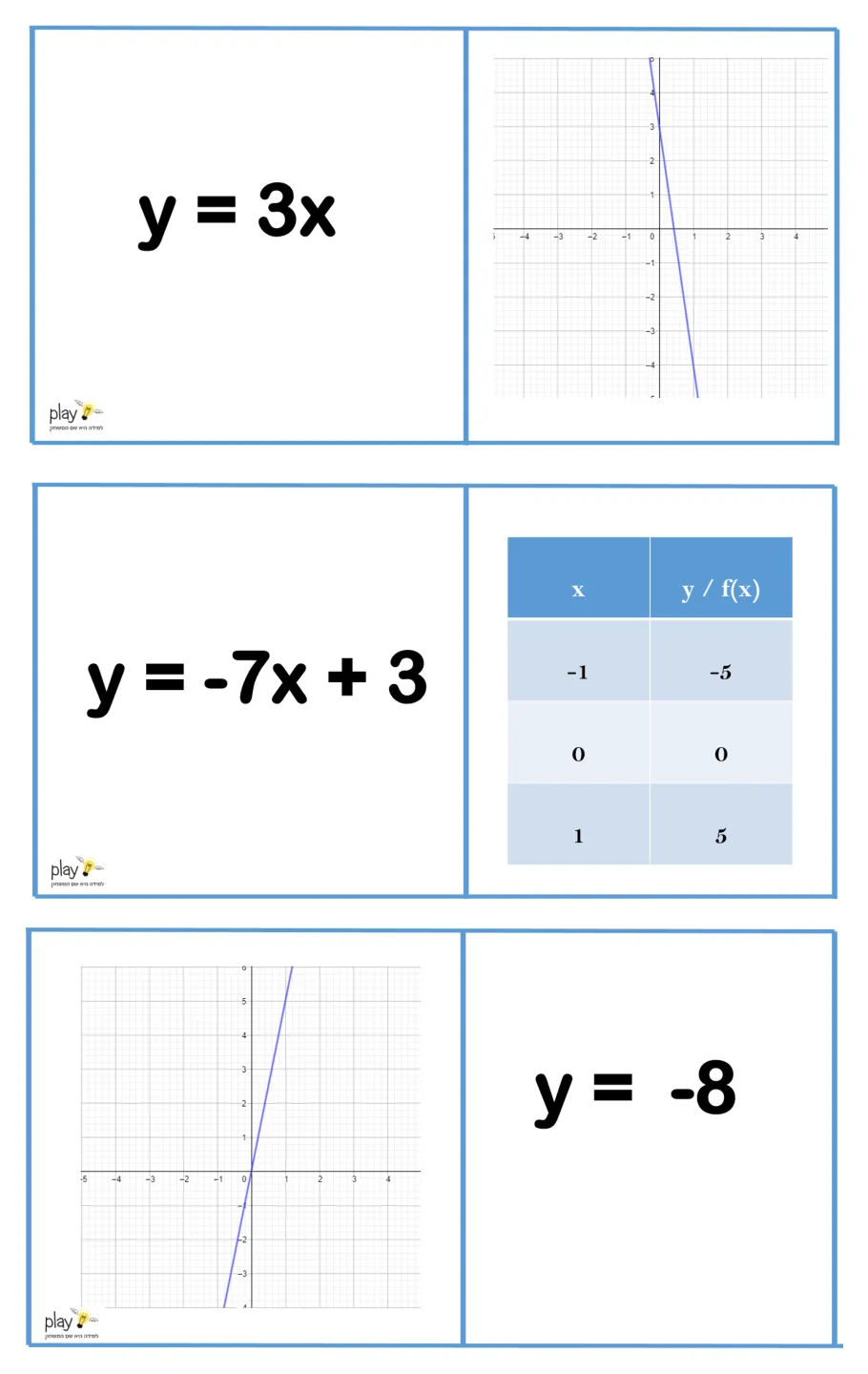 עמוד 4 מתוך 5 — דומינו מעבר בין ייצוגים