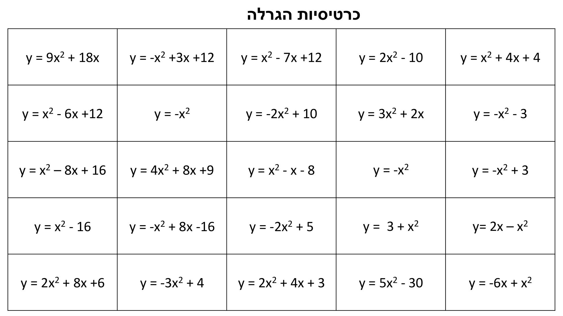 עמוד 1 מתוך 1 — בינגו זיהוי מקדמים של פונקציה ריבועית — כרטיסיות הגרלה — כרטיסיות