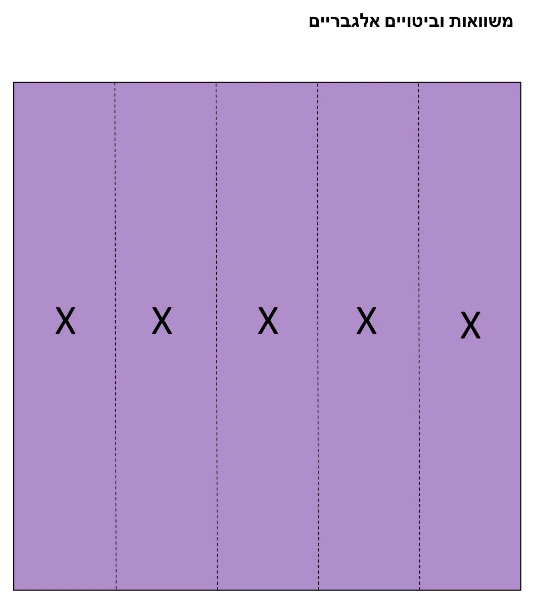 עמוד 1 מתוך 1 — אביזרים לאיקסים