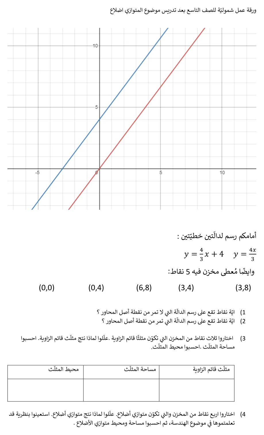 עמוד 1 מתוך 2 — תרגול אינטגרטיבי מקבילית - — ערבית — ערבית