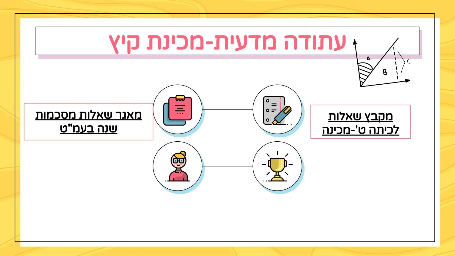 עמוד 8 מתוך 12 — מסכמים שנה תשפ’’ד