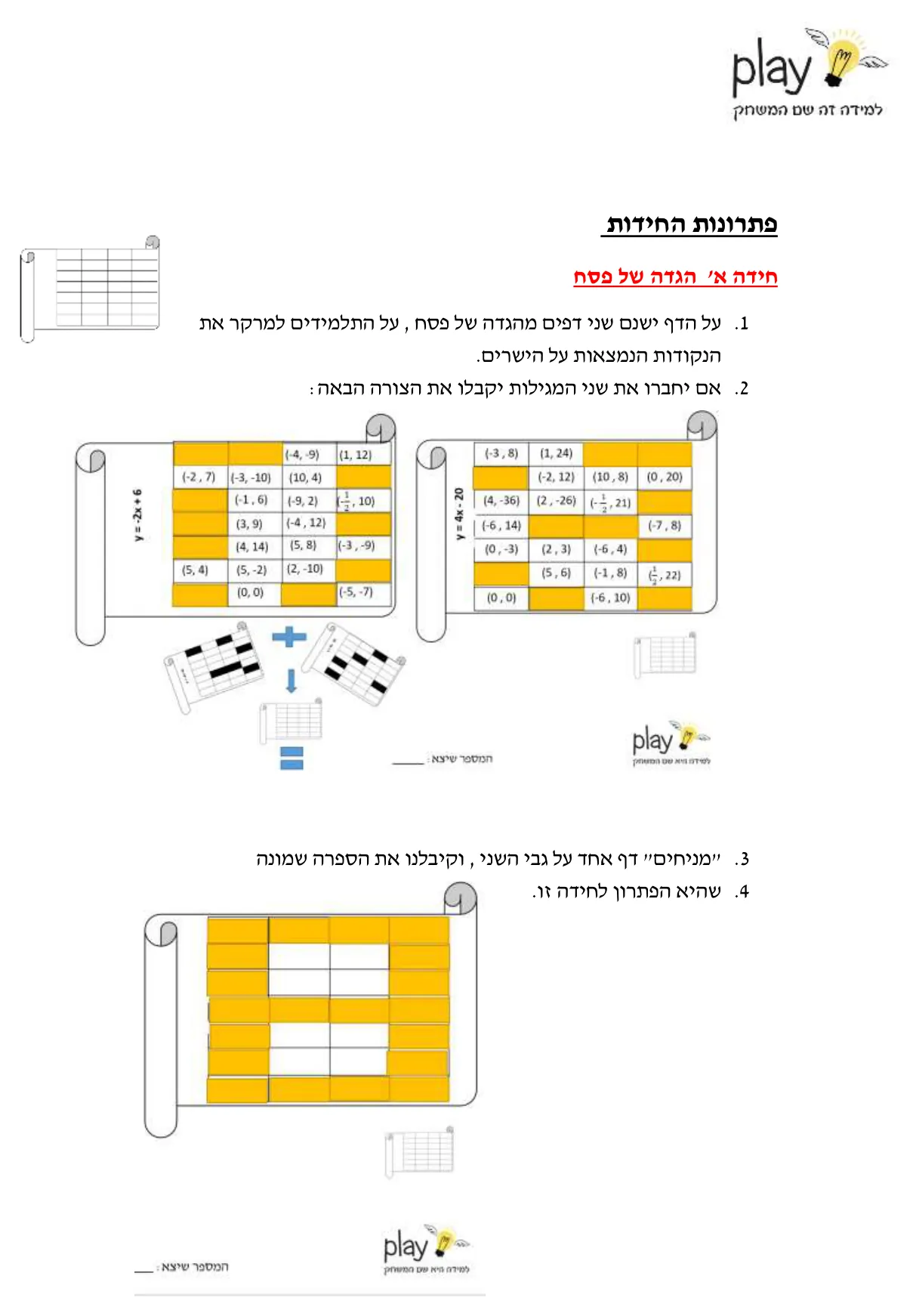 עמוד 2 מתוך 6 — פונקציה קווית , דף הסבר — דף