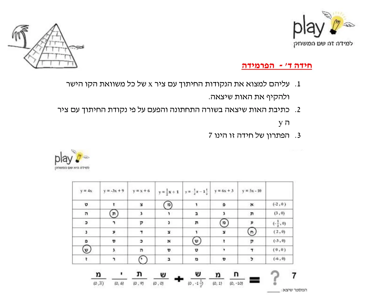 עמוד 5 מתוך 6 — פונקציה קווית , דף הסבר — דף