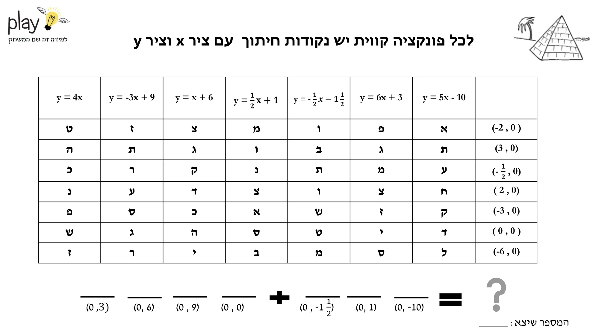 עמוד 2 מתוך 7 — פונקציה קווית , דף הסבר — פונקציה