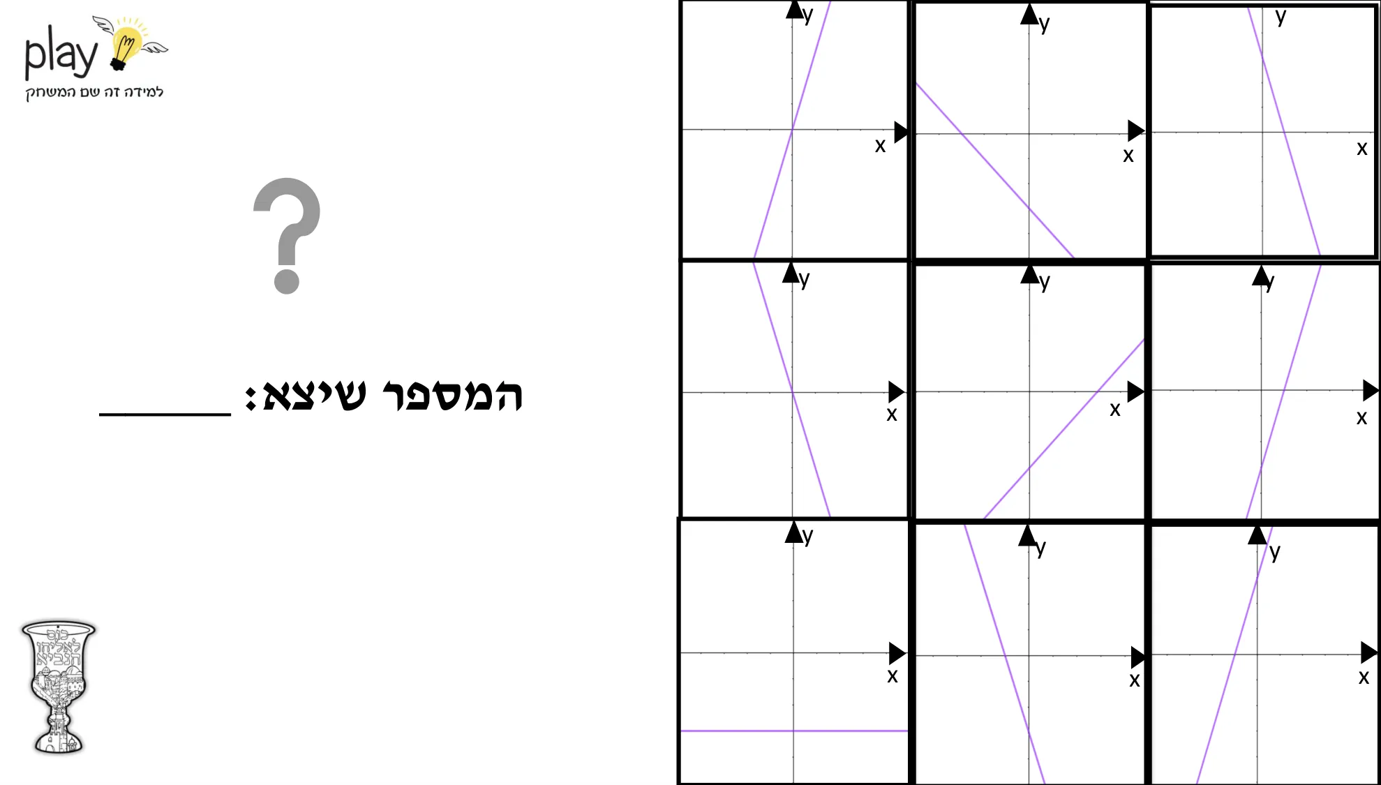 עמוד 3 מתוך 7 — פונקציה קווית , דף הסבר — פונקציה