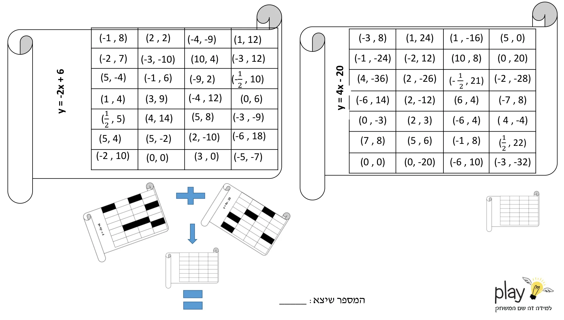 עמוד 5 מתוך 7 — פונקציה קווית , דף הסבר — פונקציה